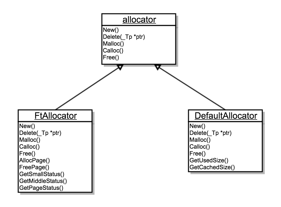 allocator