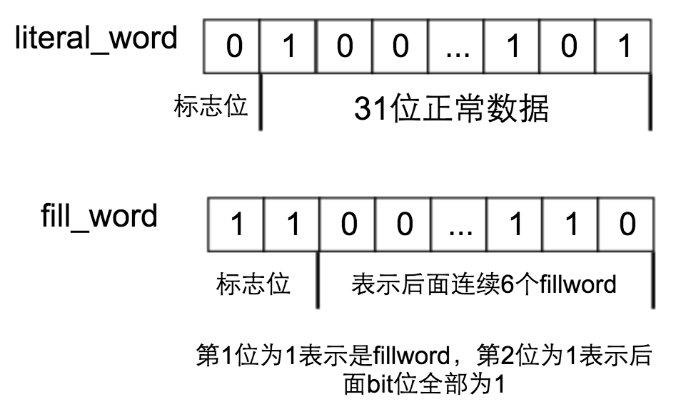 WHA算法word