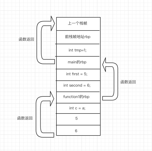 完全堆栈